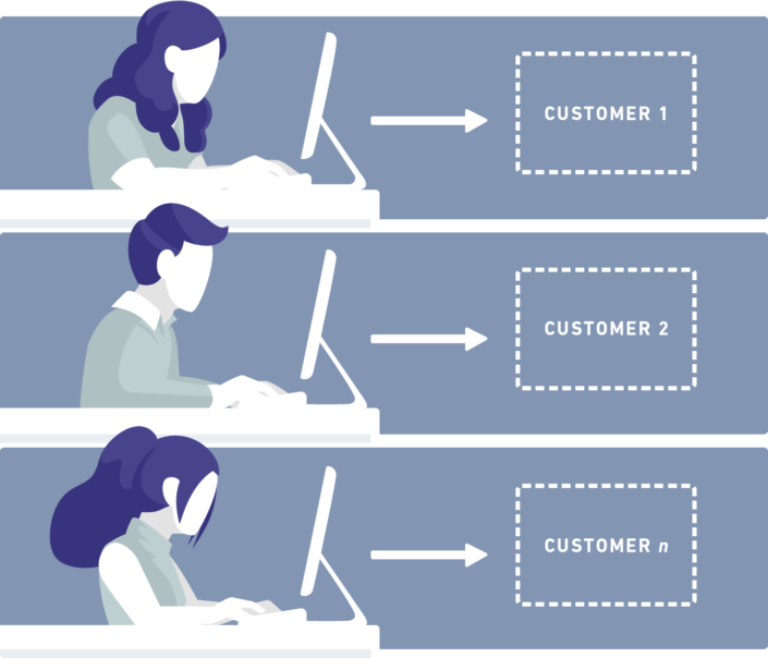 Each Integrations Engineer was tied 1 to 1 with a customer.